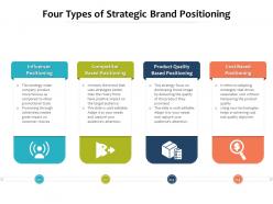 Four Types Of Strategic Brand Positioning