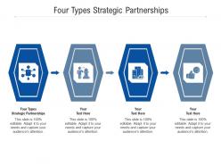 Four types strategic partnerships ppt powerpoint presentation outline background images cpb