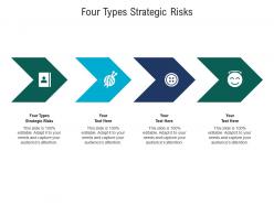 Four types strategic risks ppt powerpoint presentation icon background designs cpb