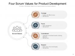 Four Values Busines Ownership Innovation Management Leadership
