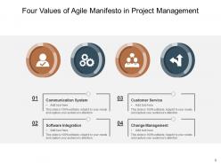 Four Values Busines Ownership Innovation Management Leadership