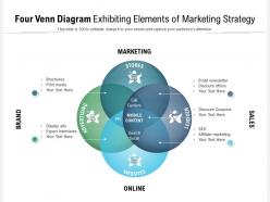 Four venn diagram exhibiting elements of marketing strategy