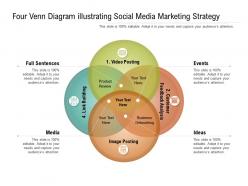 Four venn diagram illustrating social media marketing strategy