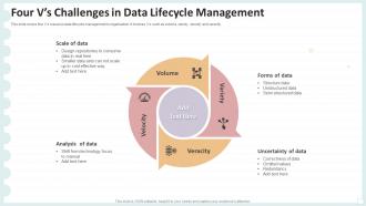 Four Vs Challenges In Data Lifecycle Management