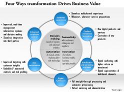 Four ways digital transformation drives business value powerpoint presentation slide template