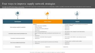 Four Ways To Improve Supply Network Strategies