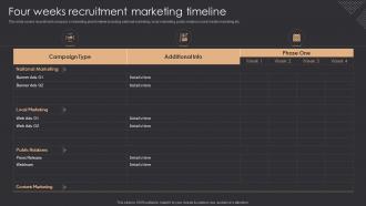 Four Weeks Recruitment Marketing Timeline Inbound Recruiting Ppt Slides Show