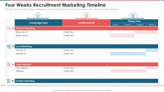 Four Weeks Recruitment Marketing Timeline Recruitment Marketing