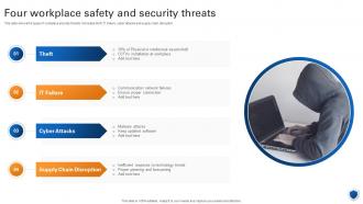 Four Workplace Safety And Security Threats