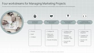 Four Workstreams For Managing Marketing Projects