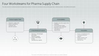 Four Workstreams For Pharma Supply Chain