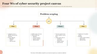 Four WS Of Cyber Security Project Canvas