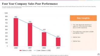 Four Year Company Sales Poor Performance