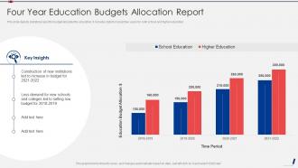 Four Year Education Budgets Allocation Report