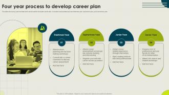 Four Year Process To Develop Career Plan
