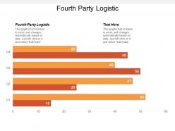 Fourth party logistic ppt powerpoint presentation gallery visuals cpb