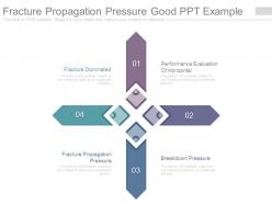 Fracture propagation pressure good ppt example