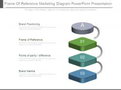 Frame Of Reference Marketing Diagram Powerpoint Presentation