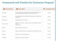 Framework and timeline for contractor proposal completion ppt powerpoint presentation summary