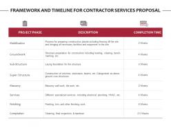 Framework And Timeline For Contractor Services Proposal Ppt Files