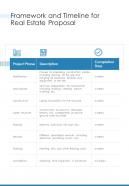 Framework And Timeline For Real Estate Proposal One Pager Sample Example Document