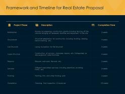 Framework and timeline for real estate proposal services ppt presentation slides