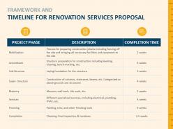Framework And Timeline For Renovation Services Proposal Services Ppt Pictures Slide