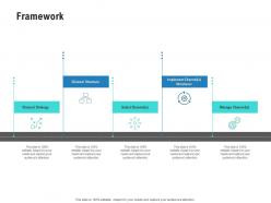 Framework competitor analysis product management ppt introduction