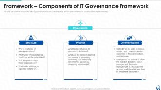 Framework Components Of IT Governance Framework Ppt Powerpoint Presentation Portfolio