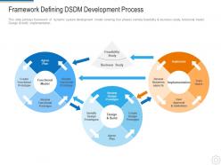 Framework defining dsdm development process dynamic system development model it ppt tips