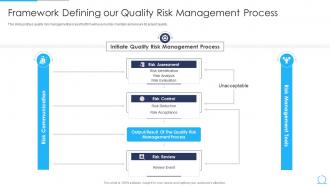 Framework Defining Our Quality Risk Management Process Agile Qa Model It