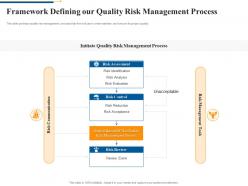Framework defining our quality risk management process agile software quality assurance model it
