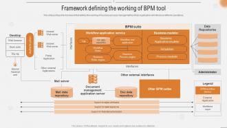 Framework Defining The Working Of BPM Tool Improving Business Efficiency Using