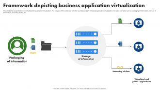Framework Depicting Business Application Virtualization