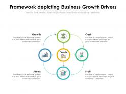 Framework depicting business growth drivers