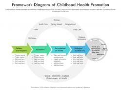 Framework diagram of childhood health promotion
