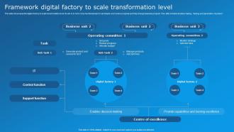 Framework Digital Factory To Scale Transformation Level