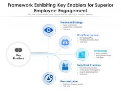 Framework exhibiting key enablers for superior employee engagement