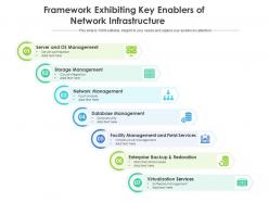 Framework exhibiting key enablers of network infrastructure