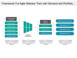 Framework for agile release train with demand and portfolio management