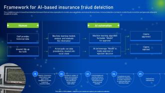 Framework For AI Based Insurance Fraud Detection How AI Is Revolutionizing Finance Industry AI SS