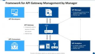 Framework for api gateway management by manager