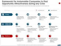 Framework for automobile companies to find opportunity attractiveness during any crisis ppt information