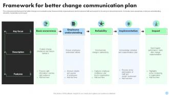 Framework For Better Change Communication Plan