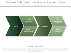 Framework for big data control and security presentation outline