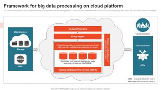 Framework For Big Data Processing On Cloud Platform