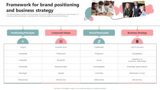 Framework For Brand Positioning And Business Strategy