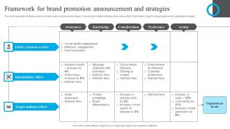 Framework For Brand Promotion Announcement And Strategies