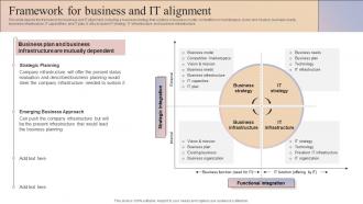 Framework For Business And It Alignment Business And It Alignment Ppt Show Introduction