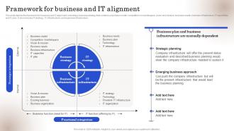 Framework For Business And IT Alignment Ppt Slide
